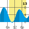 East Korovin Island tide chart for Sunday, April 13, 2025