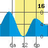 East Korovin Island tide chart for Wednesday, April 16, 2025