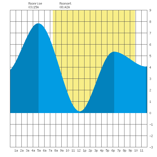 East Korovin Island tide chart for Thursday, April 17, 2025