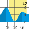 East Korovin Island tide chart for Thursday, April 17, 2025
