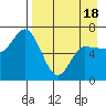 East Korovin Island tide chart for Friday, April 18, 2025