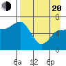 East Korovin Island tide chart for Sunday, April 20, 2025