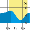 East Korovin Island tide chart for Monday, April 21, 2025