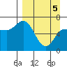 East Korovin Island tide chart for Saturday, April 5, 2025