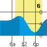 East Korovin Island tide chart for Sunday, April 6, 2025