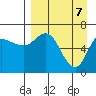 East Korovin Island tide chart for Monday, April 7, 2025