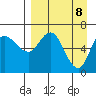 East Korovin Island tide chart for Tuesday, April 8, 2025