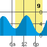 East Korovin Island tide chart for Wednesday, April 9, 2025
