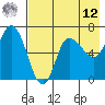 East Korovin Island tide chart for Monday, May 12, 2025
