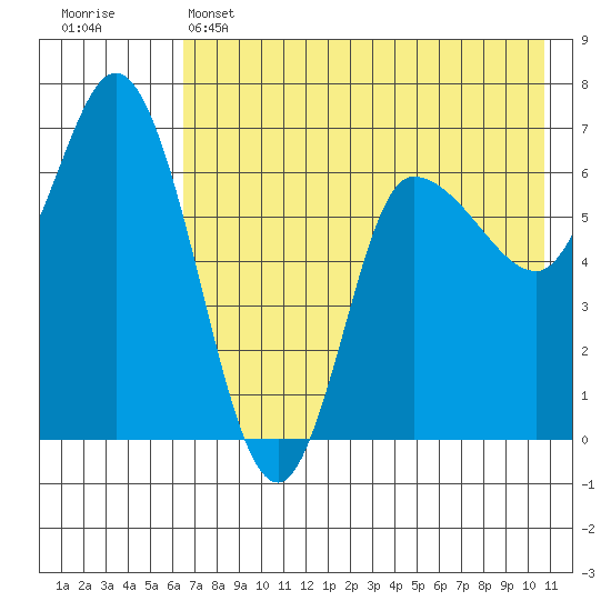 East Korovin Island tide chart for Wednesday, May 14, 2025