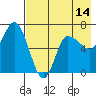 East Korovin Island tide chart for Wednesday, May 14, 2025