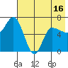 East Korovin Island tide chart for Friday, May 16, 2025