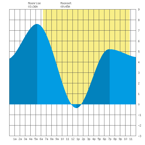 East Korovin Island tide chart for Saturday, May 17, 2025