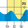 East Korovin Island tide chart for Wednesday, May 21, 2025