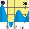 East Korovin Island tide chart for Monday, May 26, 2025