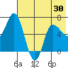 East Korovin Island tide chart for Friday, May 30, 2025