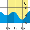 East Korovin Island tide chart for Tuesday, May 6, 2025