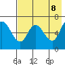 East Korovin Island tide chart for Thursday, May 8, 2025