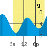 East Korovin Island tide chart for Friday, May 9, 2025