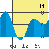 East Korovin Island tide chart for Wednesday, June 11, 2025