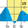 East Korovin Island tide chart for Sunday, June 15, 2025