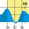 East Korovin Island tide chart for Monday, June 16, 2025