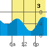 East Korovin Island tide chart for Tuesday, June 3, 2025