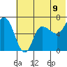 East Korovin Island tide chart for Monday, June 9, 2025