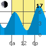 East Korovin Island tide chart for Thursday, July 17, 2025