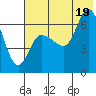 East Korovin Island tide chart for Saturday, July 19, 2025