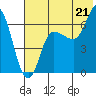 East Korovin Island tide chart for Monday, July 21, 2025