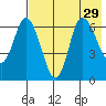 East Korovin Island tide chart for Tuesday, July 29, 2025