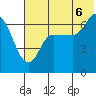 East Korovin Island tide chart for Sunday, July 6, 2025
