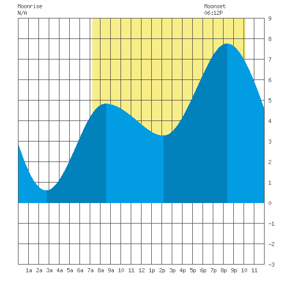 East Korovin Island tide chart for Saturday, August 16, 2025