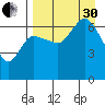 East Korovin Island tide chart for Saturday, August 30, 2025