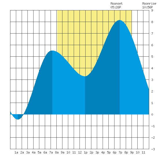 East Korovin Island tide chart for Saturday, September 13, 2025