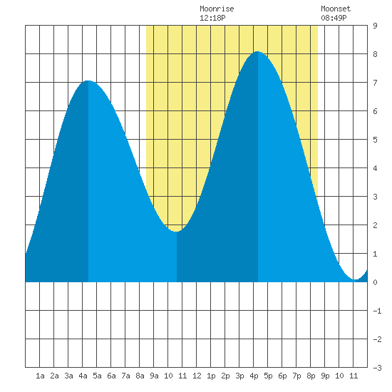 East Korovin Island tide chart for Wednesday, September 24, 2025