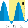 East Korovin Island tide chart for Monday, September 8, 2025