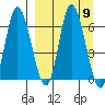 East Korovin Island tide chart for Tuesday, September 9, 2025