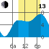 East Korovin Island tide chart for Monday, October 13, 2025