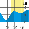 East Korovin Island tide chart for Wednesday, October 15, 2025