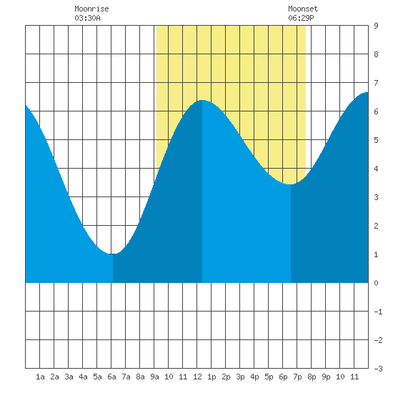 East Korovin Island tide chart for Thursday, October 16, 2025