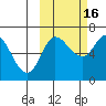 East Korovin Island tide chart for Thursday, October 16, 2025