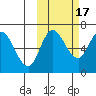 East Korovin Island tide chart for Friday, October 17, 2025