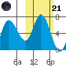 East Korovin Island tide chart for Tuesday, October 21, 2025