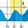 East Korovin Island tide chart for Friday, October 3, 2025