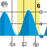 East Korovin Island tide chart for Monday, October 6, 2025