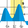 East Korovin Island tide chart for Thursday, October 9, 2025