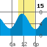 East Korovin Island tide chart for Saturday, November 15, 2025