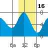 East Korovin Island tide chart for Sunday, November 16, 2025